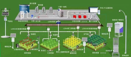 農地灌?? システム 32cm直径 農業の強化のためのインテリジェント水と肥料機械